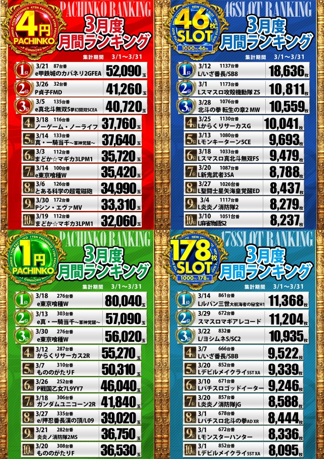 123東大阪店の最新情報画像