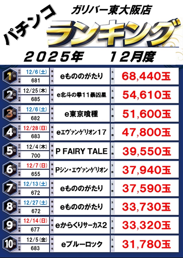 ガリバー東大阪店の最新情報画像