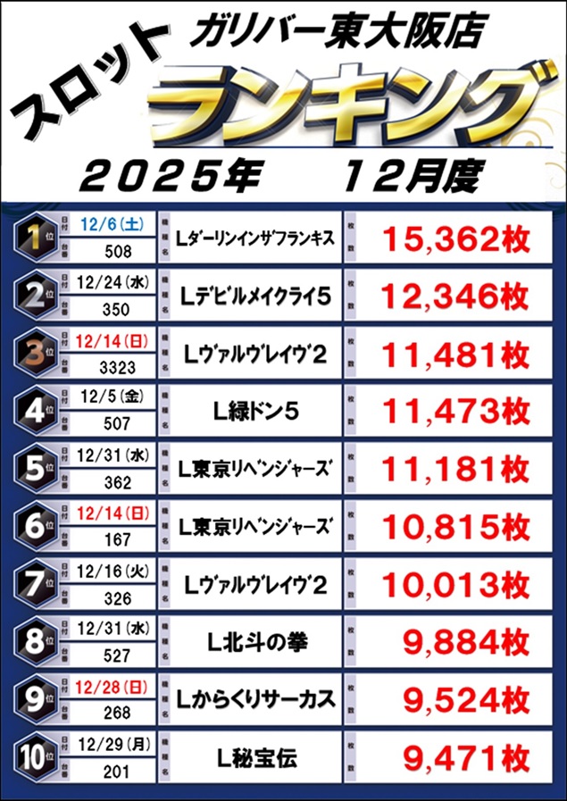ガリバー東大阪店の最新情報画像