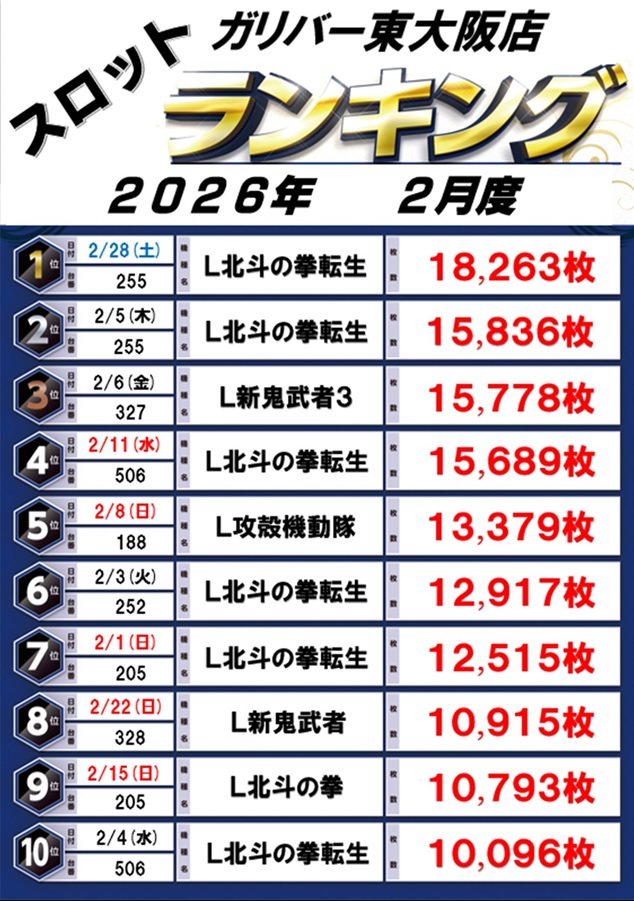 ガリバー東大阪店の最新情報画像