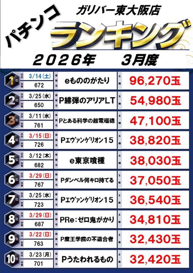 ガリバー東大阪店の最新情報画像