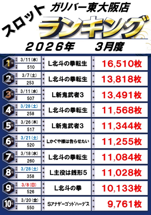 ガリバー東大阪店の最新情報画像