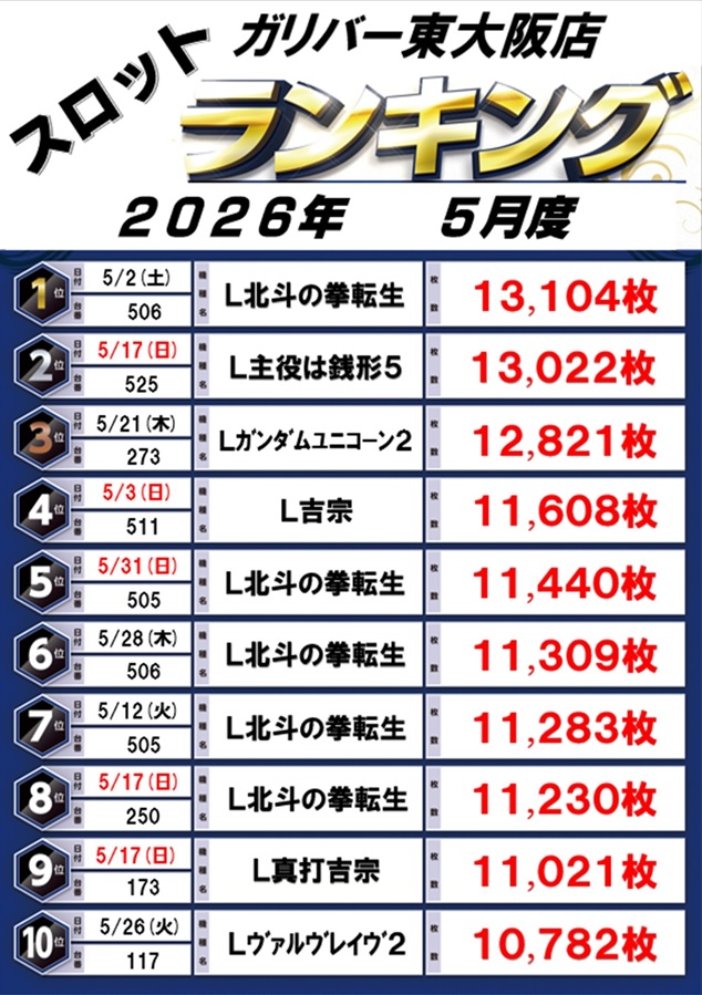 ガリバー東大阪店の最新情報画像