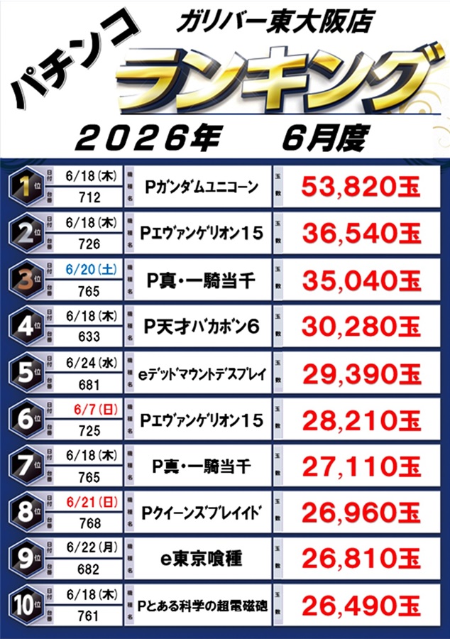 ガリバー東大阪店の最新情報画像