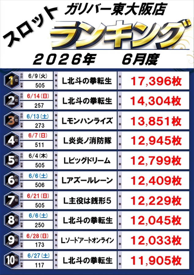 ガリバー東大阪店の最新情報画像