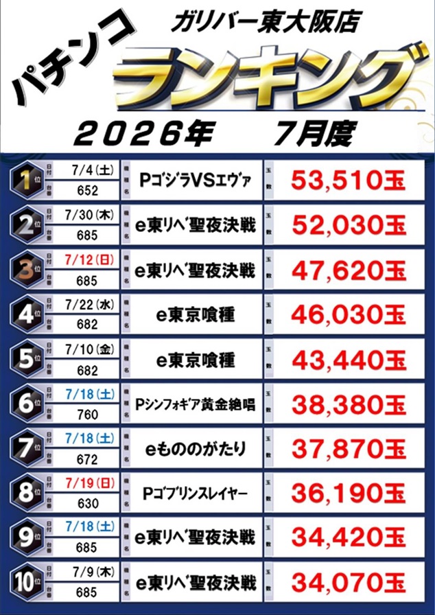 ガリバー東大阪店の最新情報画像