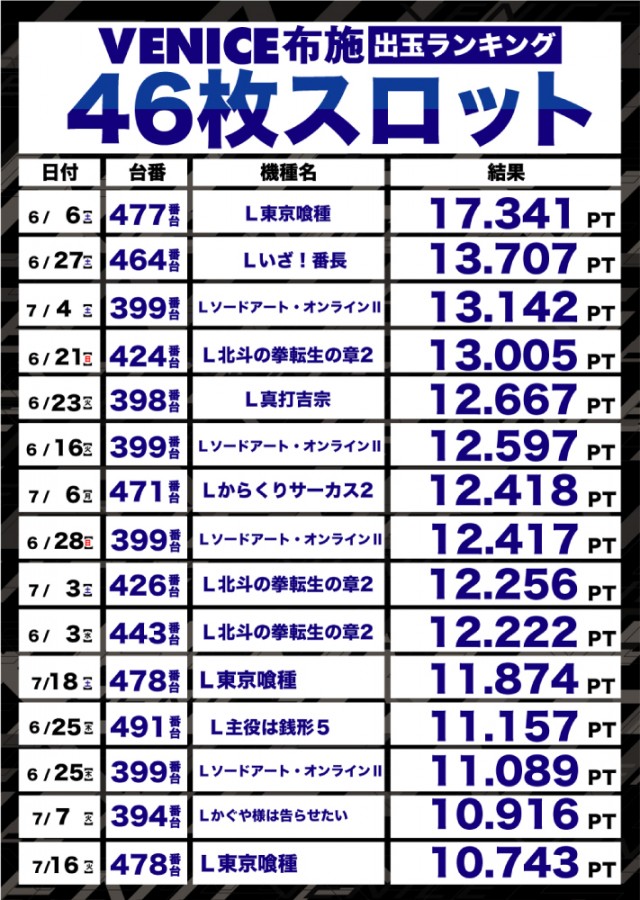 ベニス布施本館・新館の最新情報画像