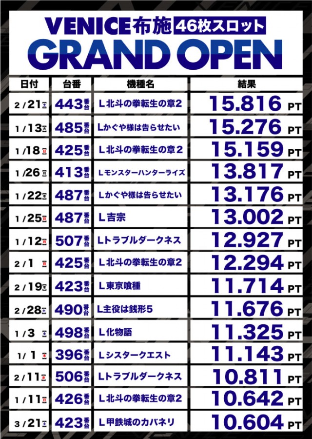 ベニス布施本館・新館の最新情報画像
