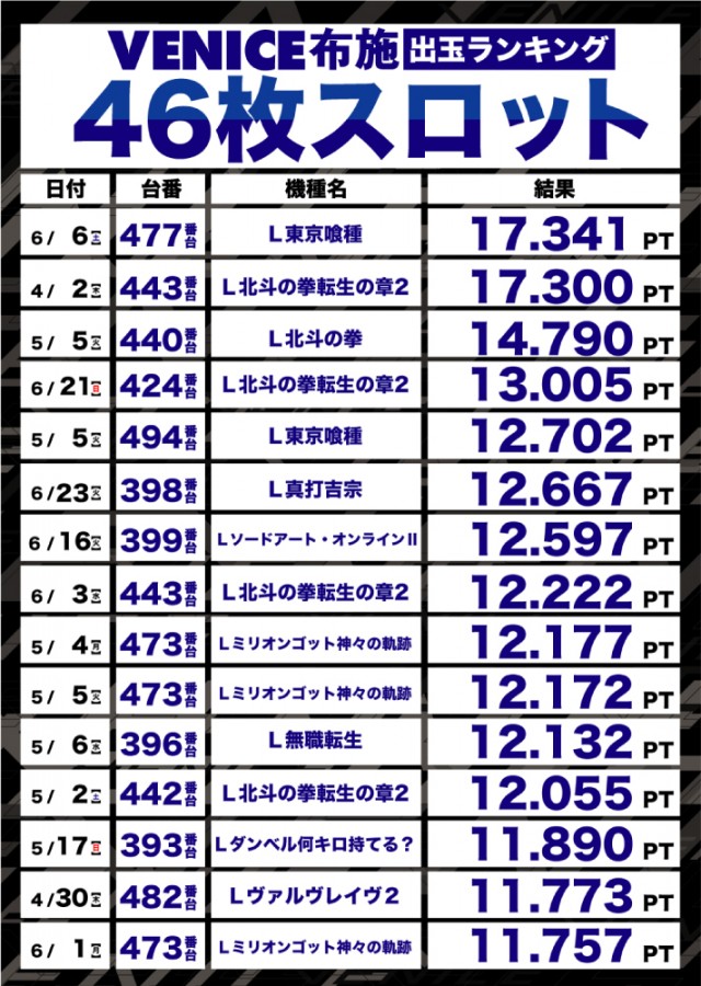 ベニス布施本館・新館の最新情報画像