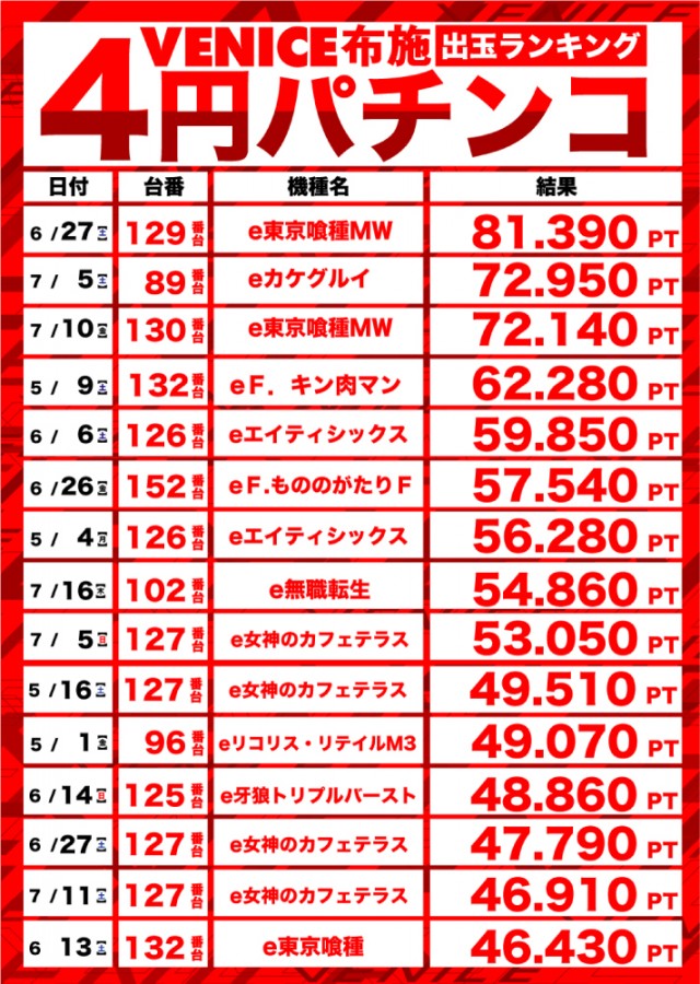 ベニス布施本館・新館の最新情報画像