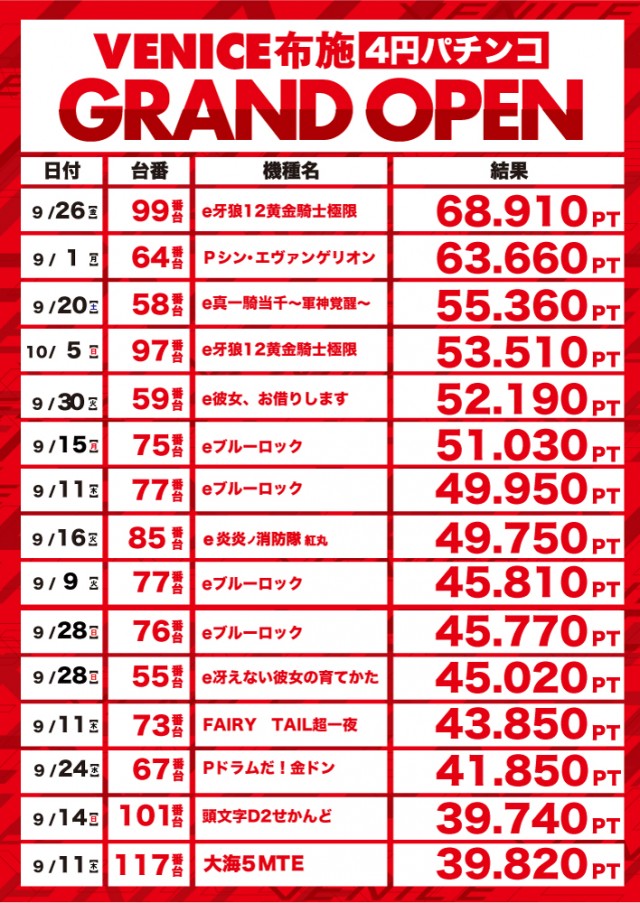 ベニス布施本館・新館の最新情報画像