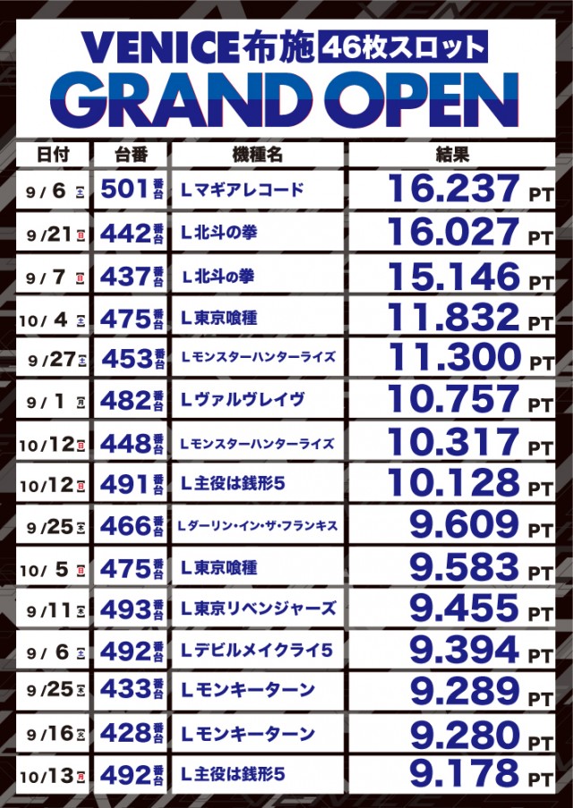 ベニス布施本館・新館の最新情報画像