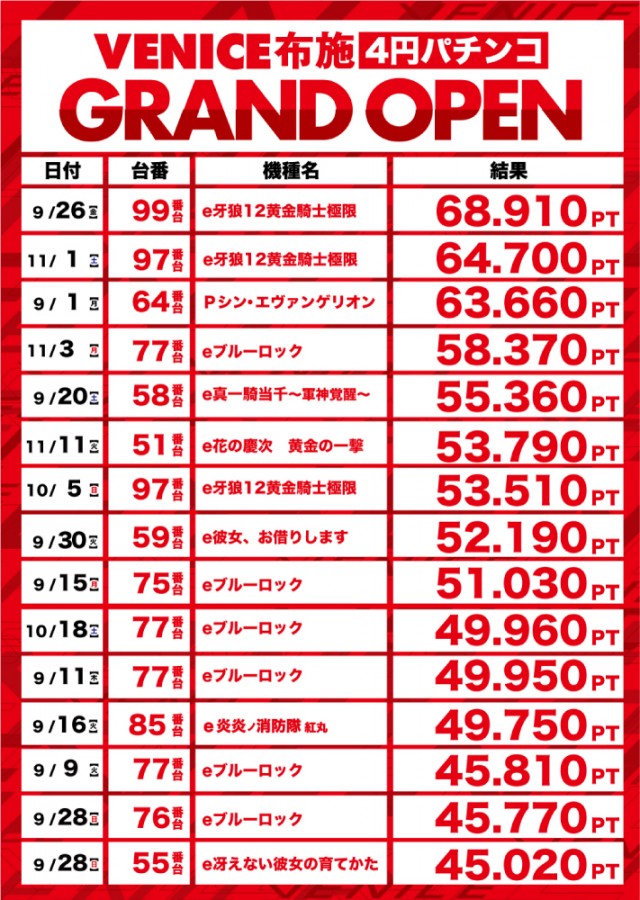 ベニス布施本館・新館の最新情報画像