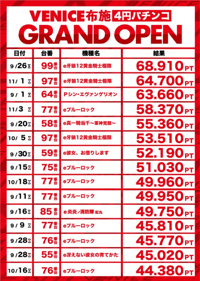 ベニス布施本館・新館の最新情報画像