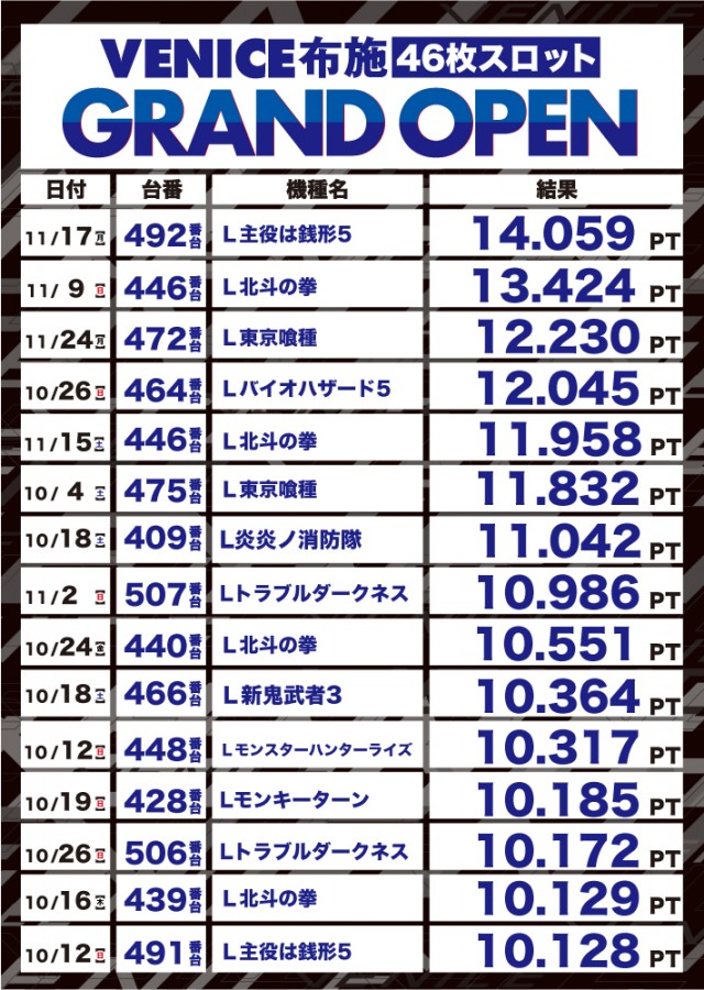 ベニス布施本館・新館の最新情報画像