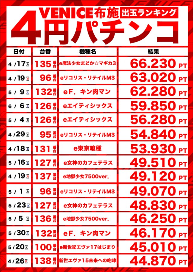 ベニス布施本館・新館の最新情報画像