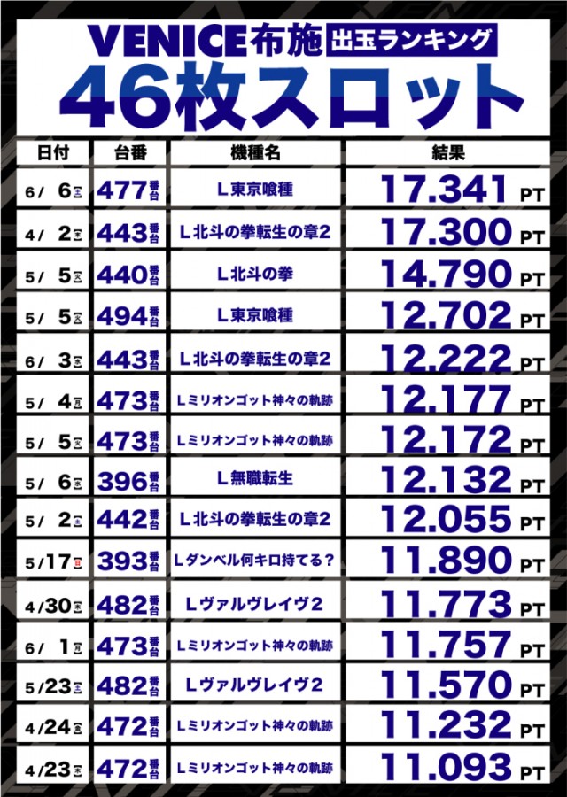 ベニス布施本館・新館の最新情報画像