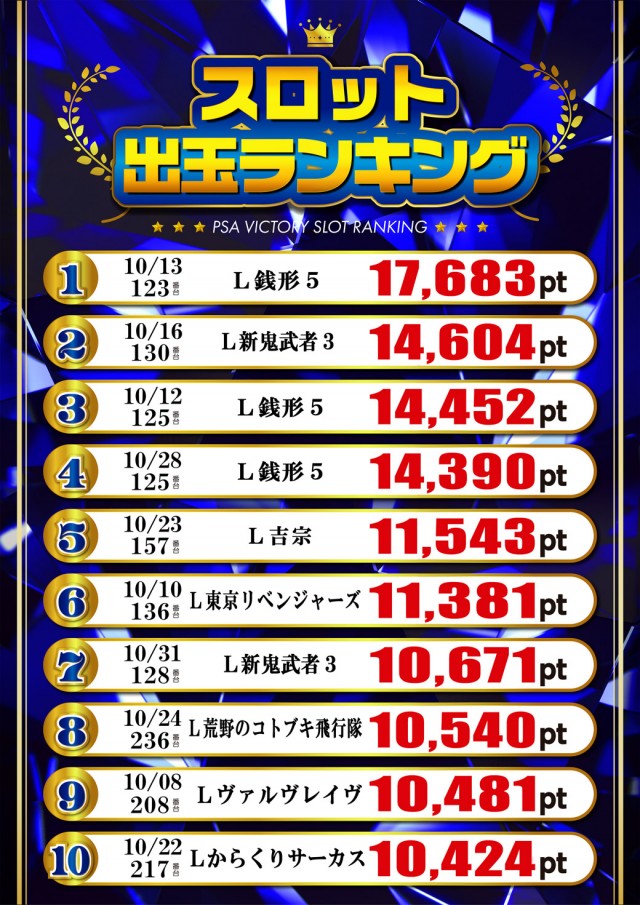 PSAヴィクトリースロット館の最新情報画像