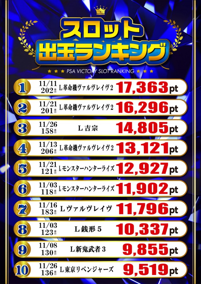 PSAヴィクトリースロット館の最新情報画像