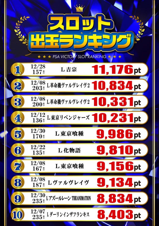 PSAヴィクトリースロット館の最新情報画像