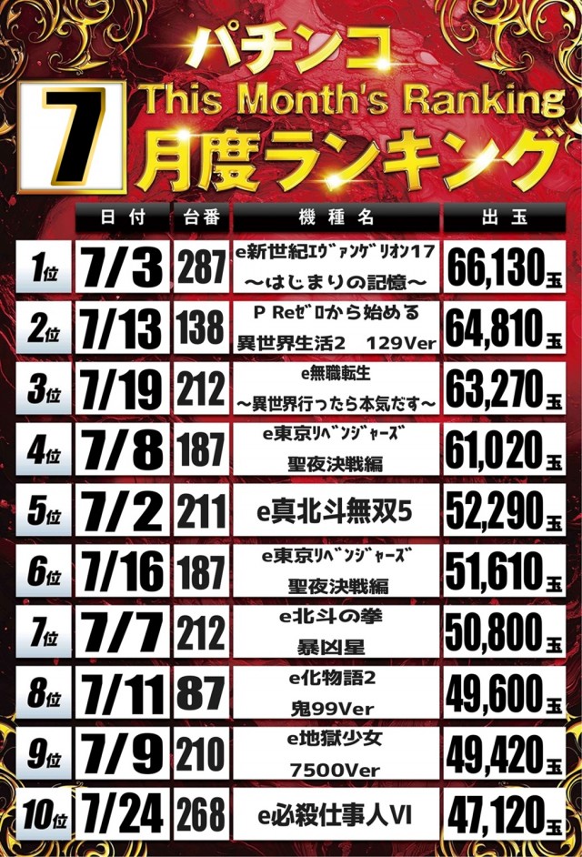 丸三垂水東口店の最新情報画像