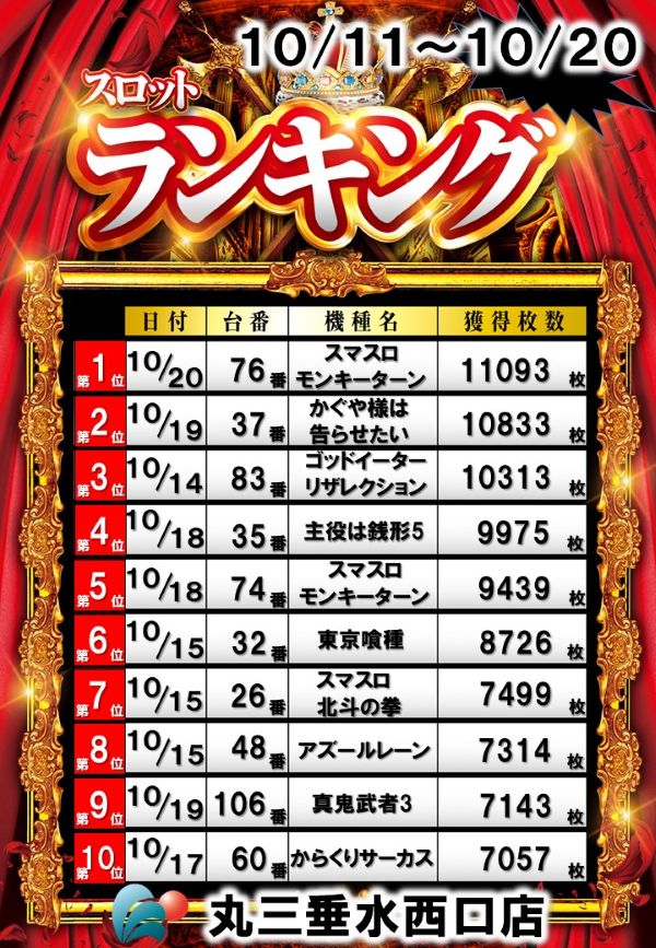 丸三垂水西口店の最新情報画像