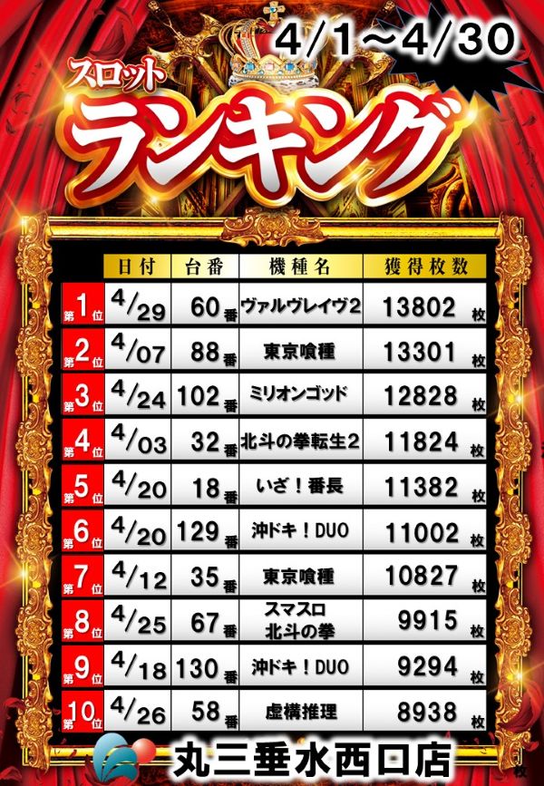 丸三垂水西口店の最新情報画像