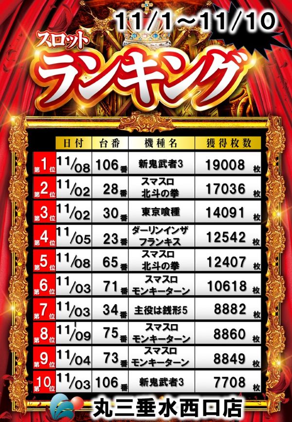 丸三垂水西口店の最新情報画像