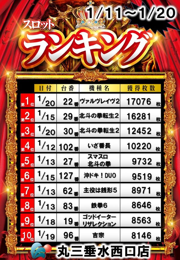 丸三垂水西口店の最新情報画像