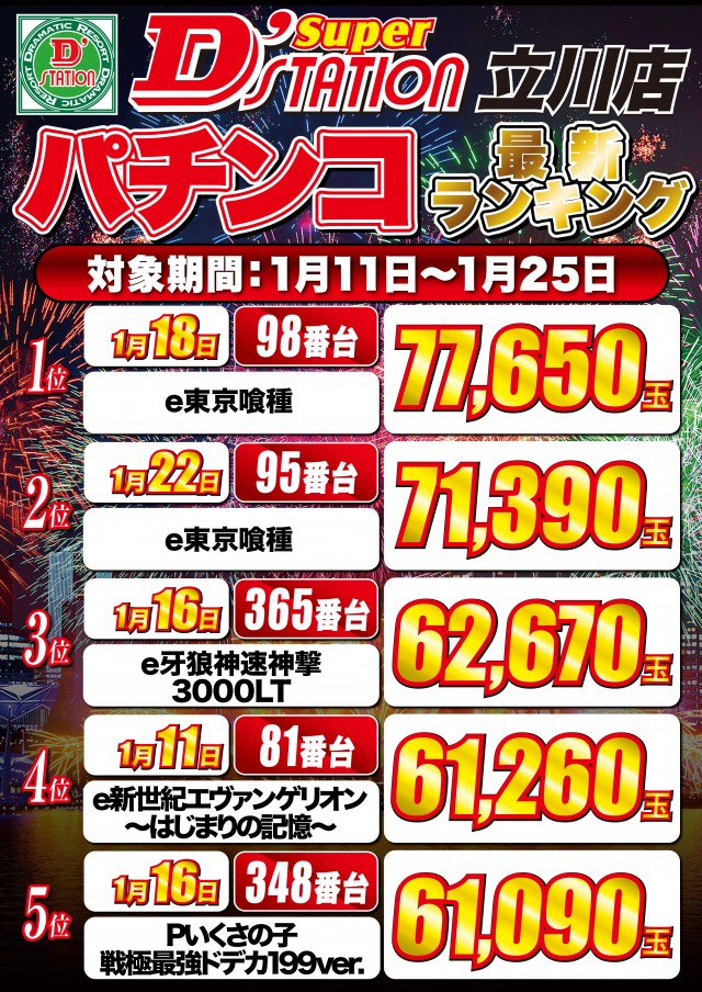 Super D&rsquo;STATION立川店の最新情報画像