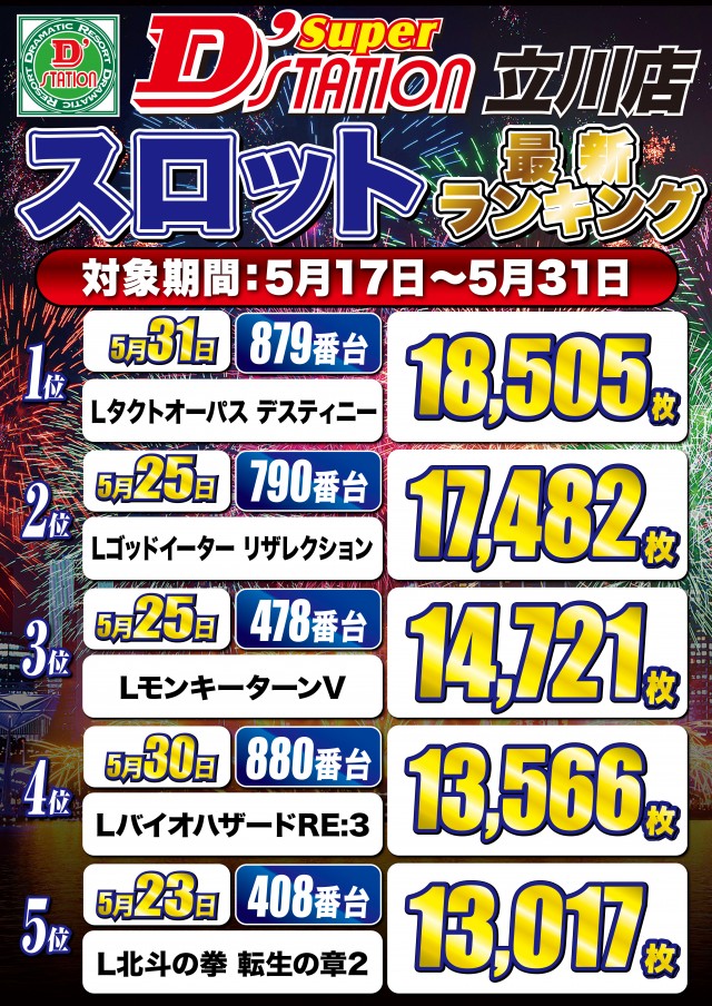 Super D'station立川店の最新情報画像