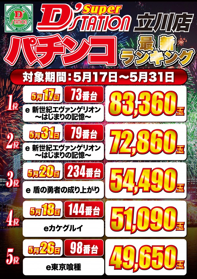Super D'station立川店の最新情報画像