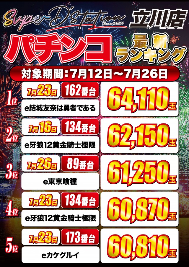 Super D'station立川店の最新情報画像
