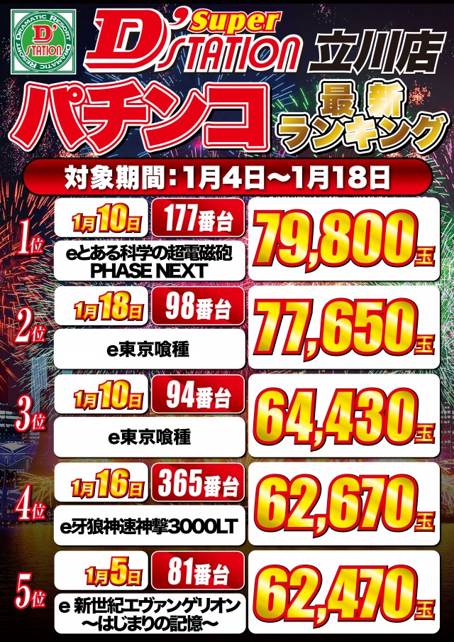 Super D&rsquo;STATION立川店の最新情報画像