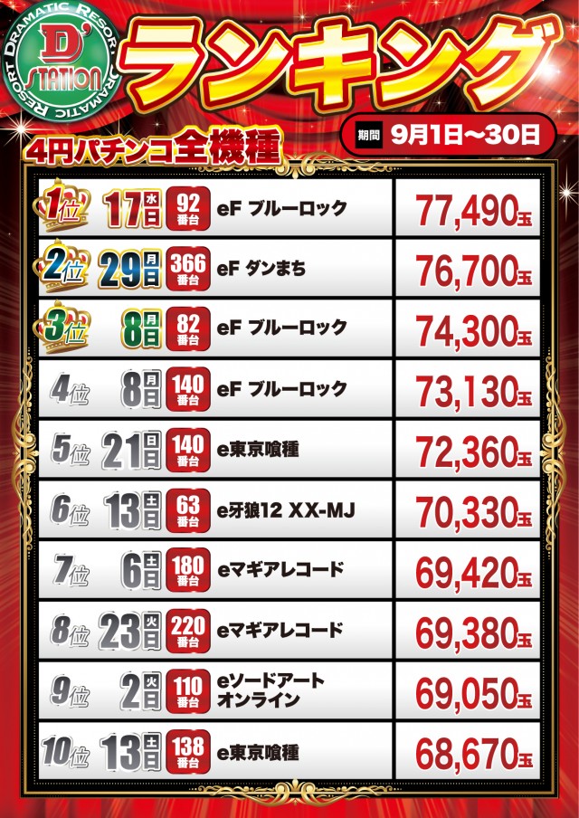 Super D’STATION立川店の最新情報画像