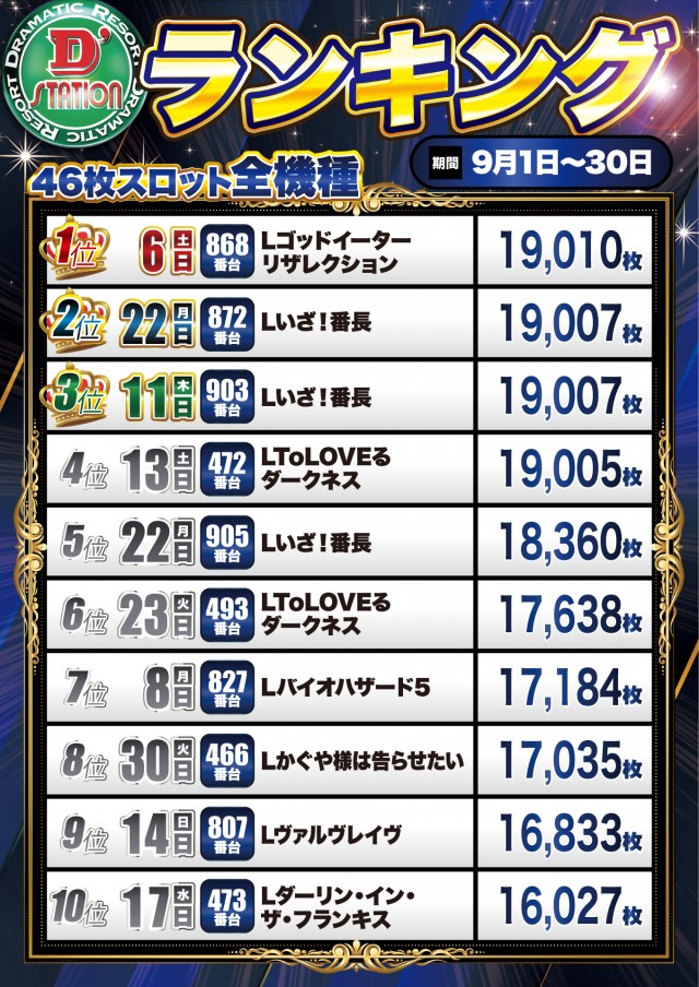 Super D’STATION立川店の最新情報画像