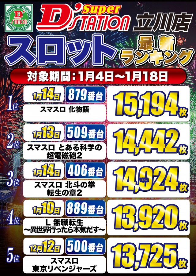 Super D&rsquo;STATION立川店の最新情報画像