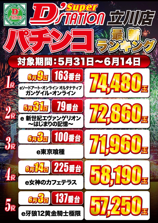 Super D'station立川店の最新情報画像