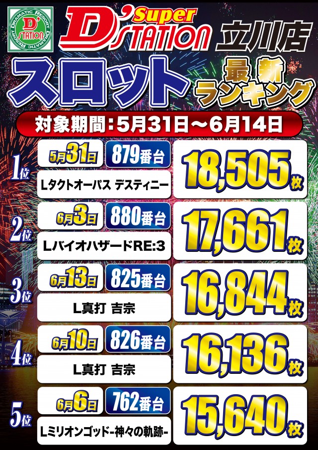 Super D'station立川店の最新情報画像