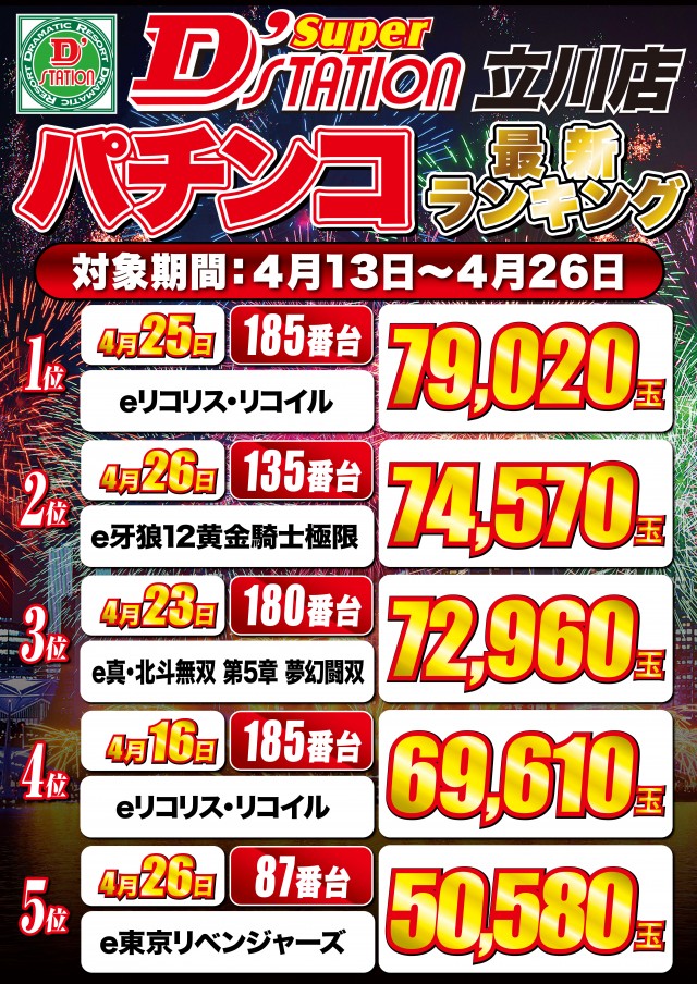 Super D&rsquo;STATION立川店の最新情報画像