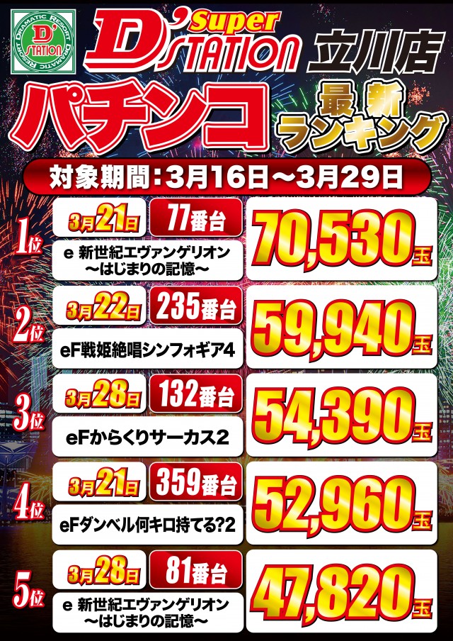 Super D’STATION立川店の最新情報画像