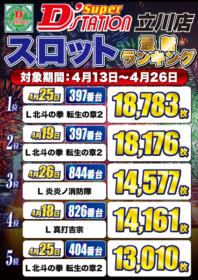 Super D&rsquo;STATION立川店の最新情報画像