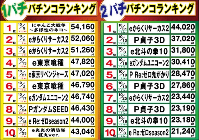 マルカ伊川谷店の最新情報画像