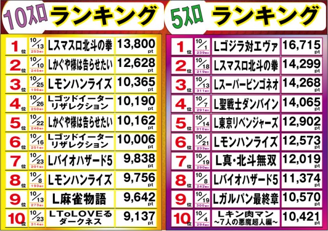 マルカ伊川谷店の最新情報画像