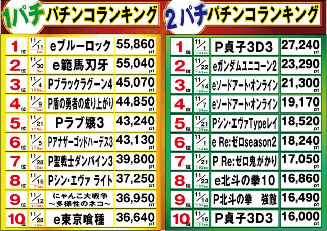 マルカ伊川谷店の最新情報画像