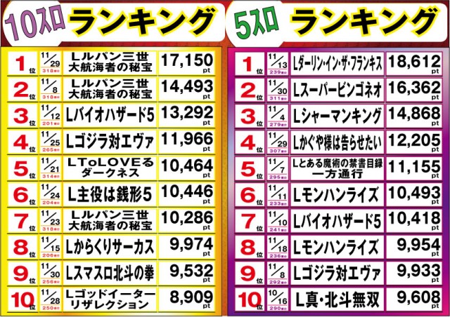 マルカ伊川谷店の最新情報画像