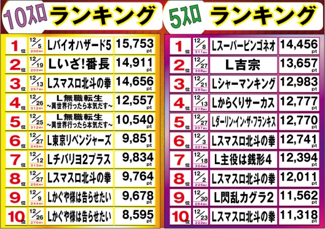 マルカ伊川谷店の最新情報画像