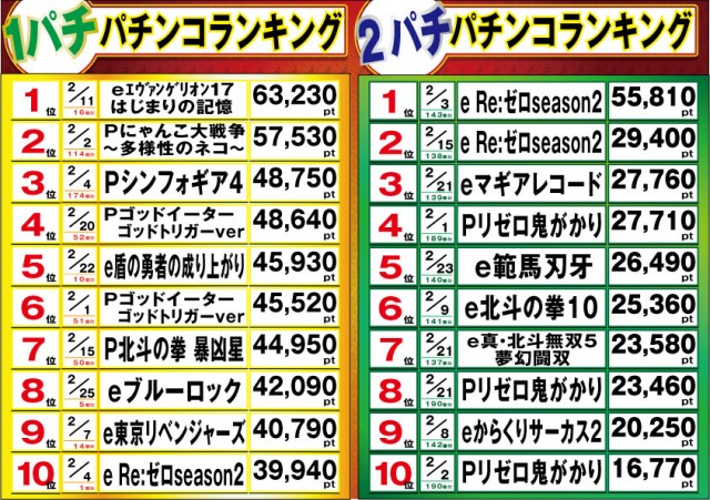 マルカ伊川谷店の最新情報画像