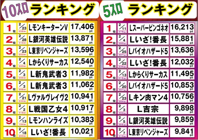 マルカ伊川谷店の最新情報画像