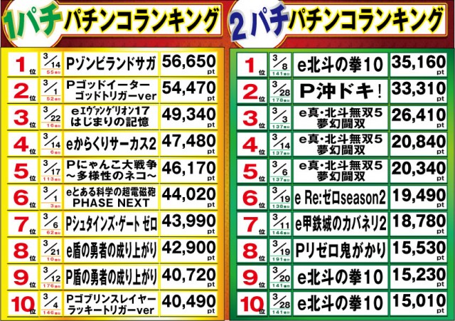 マルカ伊川谷店の最新情報画像